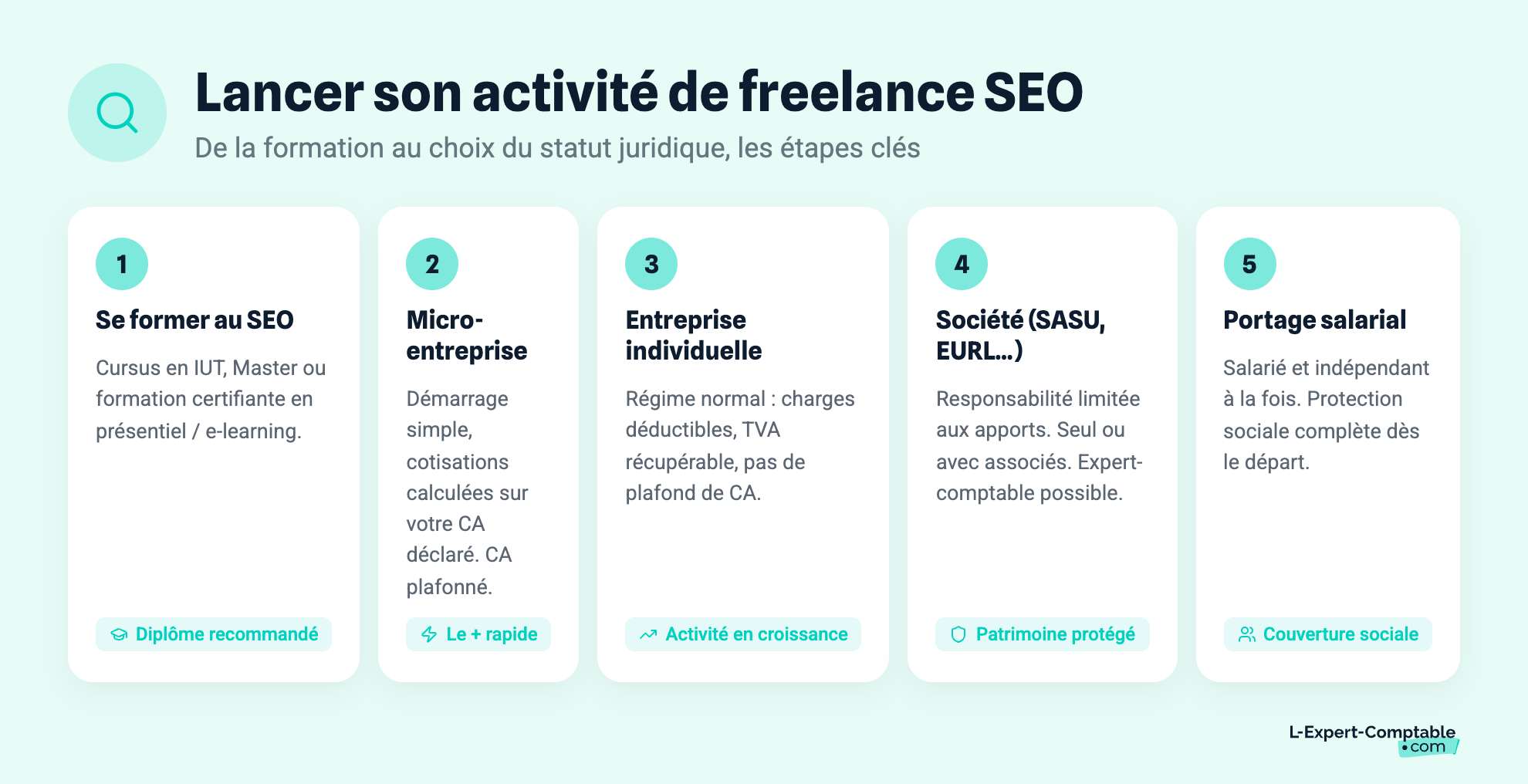 Lancer son activité de freelance SEO